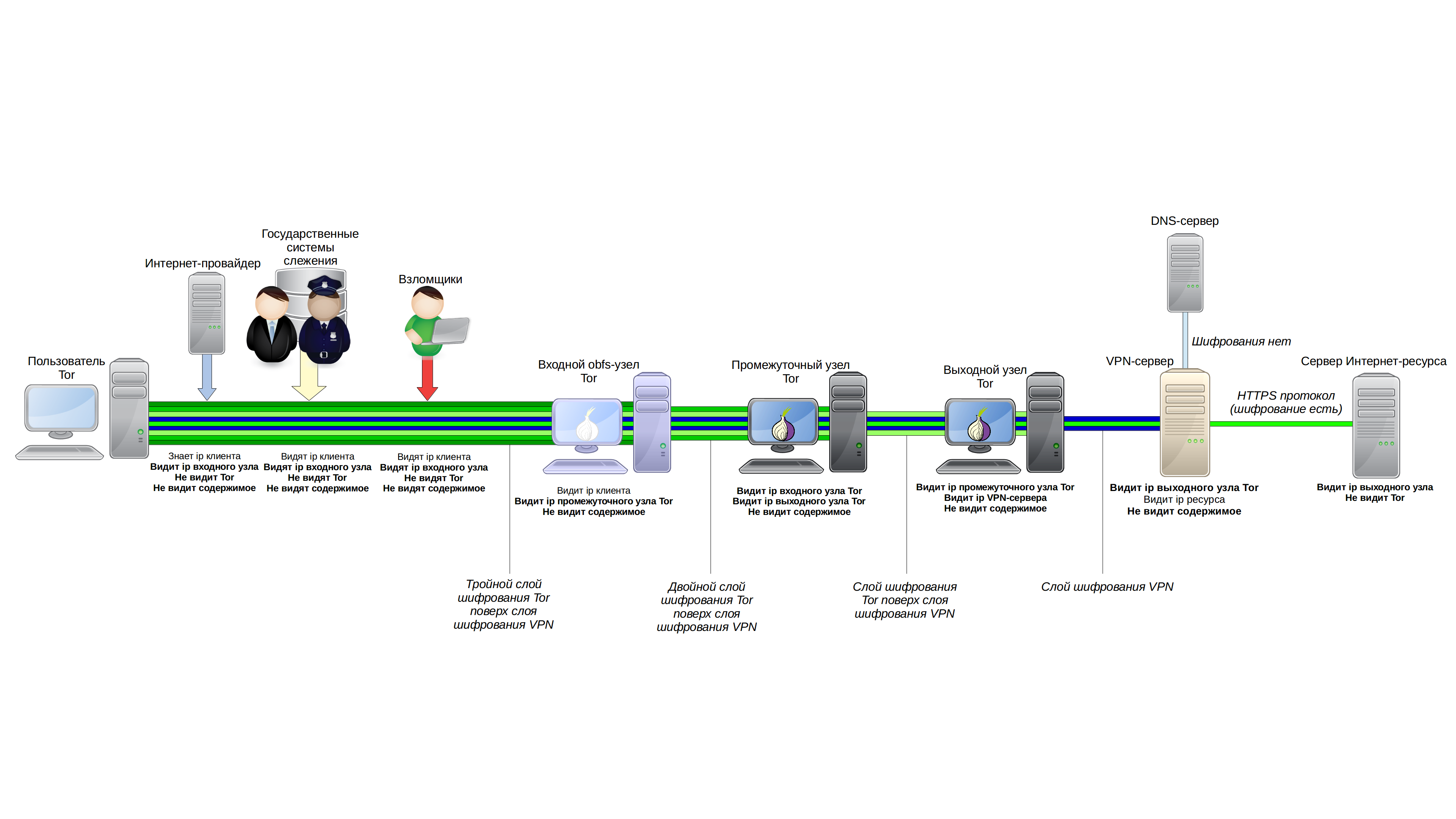 Tor:con Graphics LibreTrack