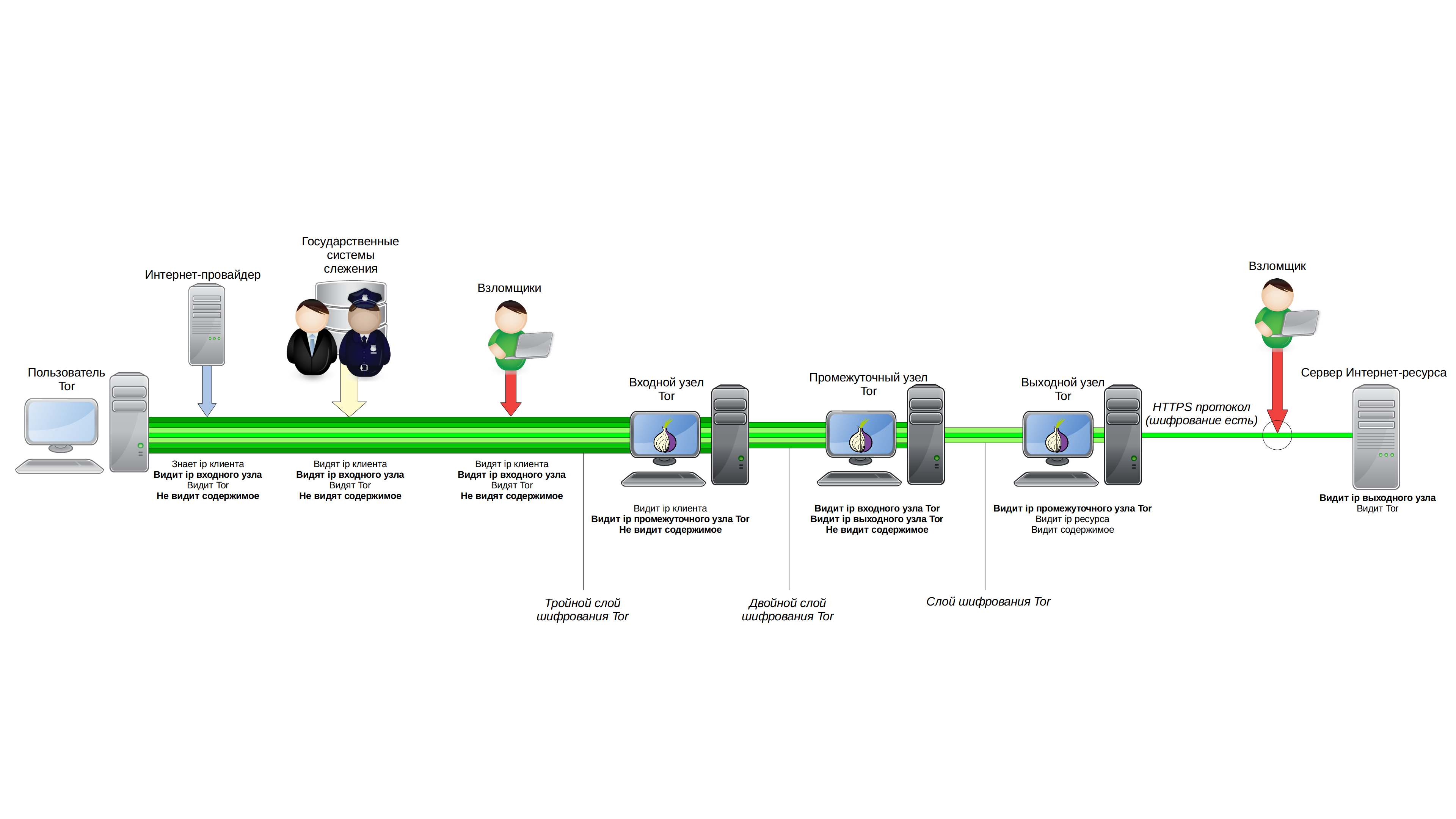 Tor:con Graphics LibreTrack